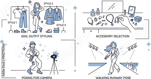Fashion Stylist and Model Runway Preparation Steps
