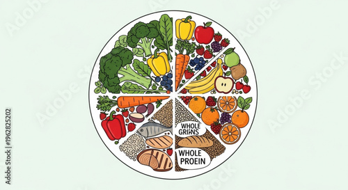Balanced diet plate with various food groups healthy eating concept nutrition guide