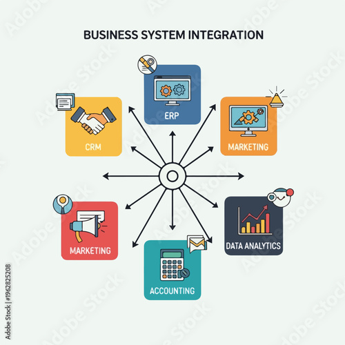 Graphic illustrating business systems integration, various departments with icons