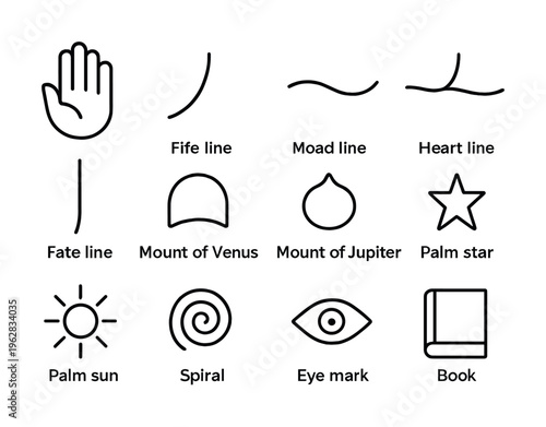 Palmistry symbols: fate line, mount of venus, spiral, eye mark, book diagram