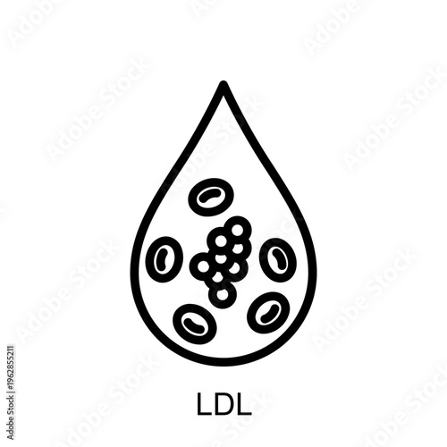 METABOLIC SYNDROME LDL Icon – Metabolic Syndrome Medical Concept