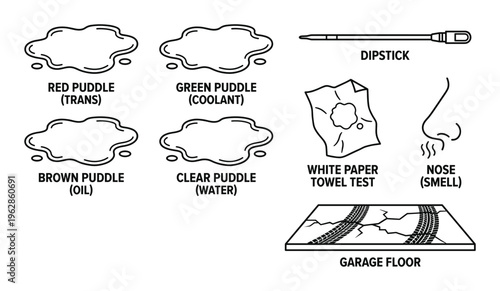 Car fluid leak identification guide garage floor tire marks and car fluid puddles on background
