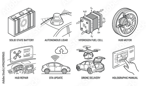 Technology illustrations of solid state battery autonomous lidar fuel cell hub motor