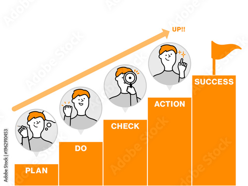 階段状のステップグラフで成功までの道筋を表したPDCAのビジネス成長インフォグラフィックイラスト