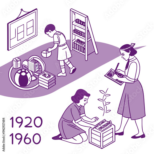 Women doing household chores in different decades