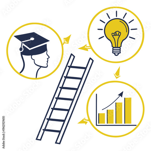 A ladder leads to education and success