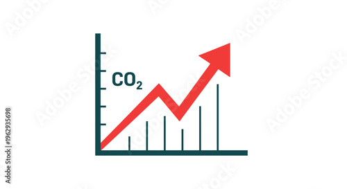 Co2 carbon dioxide graph shows increase with upward red arrow and vertical bars with a bar chart graphic