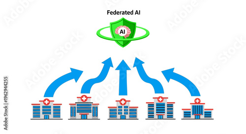 Federated AI in healthcare concept illustration showing decentralized machine learning with hospitals sharing data securely to a central artificial intelligence model.