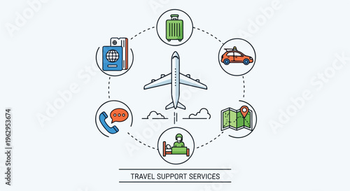 A stylized illustration depicting travel and support, centered on an airplane