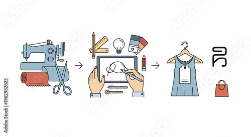 Fashion Design and Garment Manufacturing Process Infographic Illustration with Sewing Machine, Digital Sketching, and Finished Product