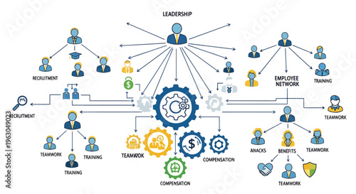 Business organization chart with leadership and teamwork concept