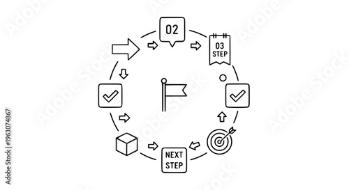 Workflow Next Steps Line Icons Circular Process Diagram with Arrow Checklist and Target Vector Set