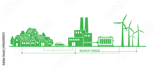 A depiction of houses, a car, solar panels on the roof, an industrial building, battery backup storage, and windmills. This is a smart power system that uses renewable energy