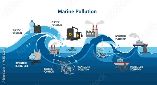 Marine Pollution Infographic Showing Ocean Contamination Causes