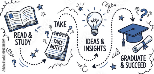 Educational pathway illustration with icons and text for learning