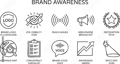 Brand awareness icons including logo, visibility, reach, recognition, and more