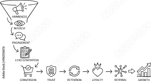 Marketing funnel stages illustrated from awareness to growth