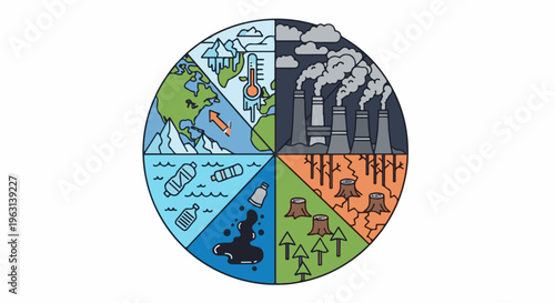 Earth's environmental challenges depicted in a circular pie chart
