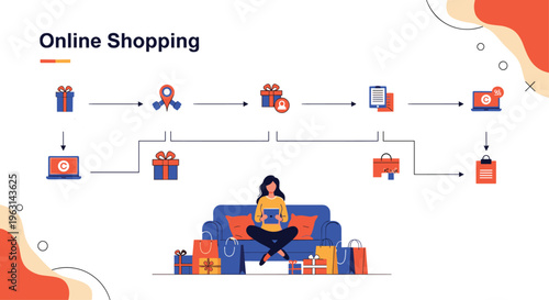 Comprehensive infographic diagram illustrating the step by step process of online shopping from selection to final home delivery.