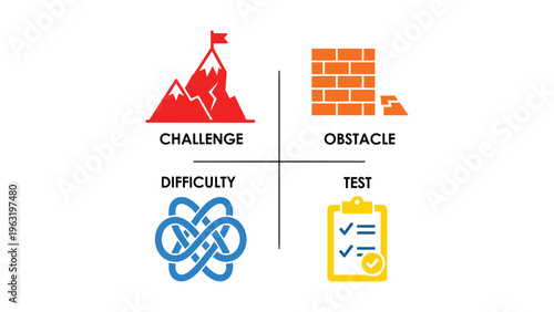 Understanding challenges, obstacles, difficulty, and benefits in problem-solving processes