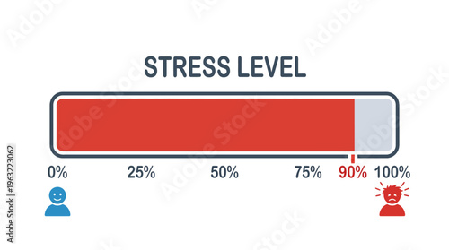 High stress level gauge meter.