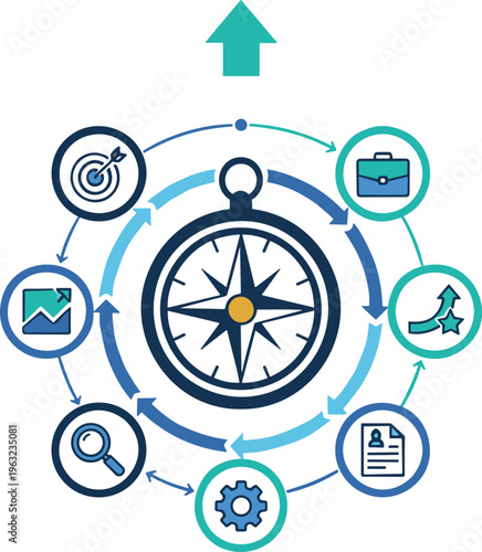 Strategic planning and goal achievement infographic featuring a compass with a central mind map for business innovation objectives and performance tracking.