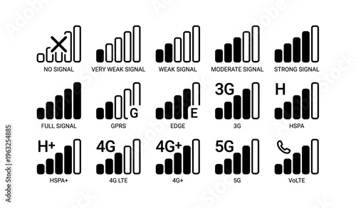 Mobile network signal strength icons: gprs to 5g lte
