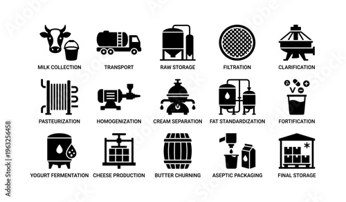 Milk processing icons: collection, storage, transformation, packaging stages illustrated
