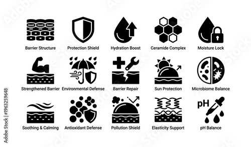 Skincare icons collection: protection, hydration, repair, sun defense, microbiome balance