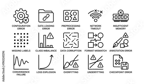 Common machine learning errors: symbols representing configuration, data, network, and memory issues