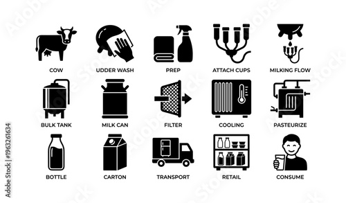 Dairy production process icons: milking, storage, pasteurization, packaging, consumption