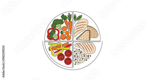 A plate divided into four sections showcasing various food groups including vegetables, bread, grains, and legumes.