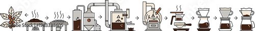 Coffee Production and Brewing Process Illustration Featuring Bean Harvesting, Roasting, Grinding, and Various Brewing Methods in Detailed Vector Icon Set