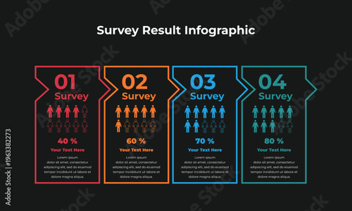 Data Visualization Infographic Presenting Survey Results with Four Step Progress and Percentage Breakdown