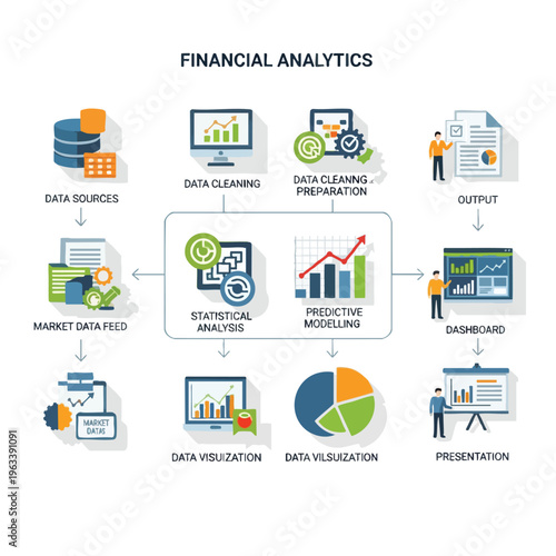 Infographic illustrating the financial analytics process from data sources to presentation