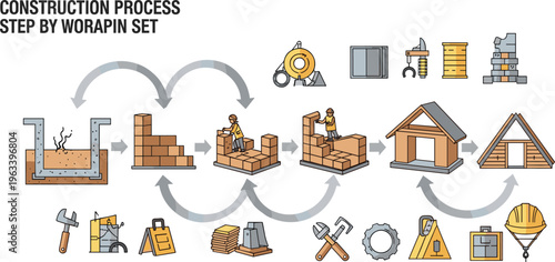Construction Process Illustration Showing Building Stages from Foundation to Finished House with Tools, Materials, Workers, and Step by Step Workflow Diagram