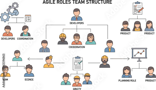 Agile Team Structure Illustration with Roles, Developers, Product Owners, Coordination, Planning, and Workflow Diagram for Project Management and Scrum Methodology Concepts