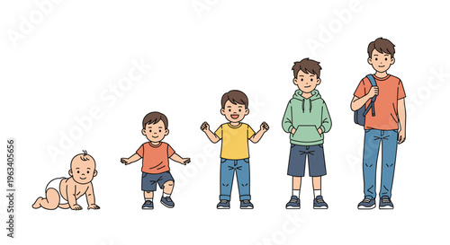 A horizontal series of five cartoon illustrations depicts a male's life stages from a crawling baby to a young man with a backpack on a white background.