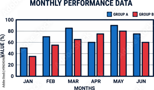 Monthly Performance Data of Group A and Group B in Percentage.