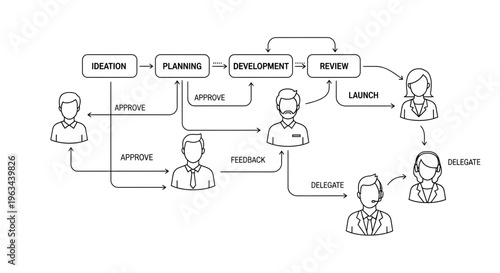 Business process workflow diagram with people collaborating and delegating tasks in a team