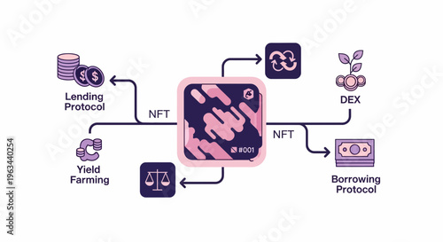 Decentralized finance ecosystem with NFT lending borrowing protocol and yield farming