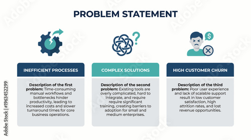 Business Problem Statement Infographic showing Corporate Challenges