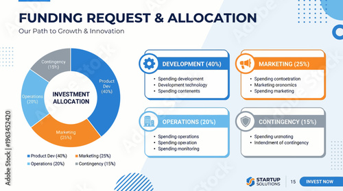 Financial Pitch Deck Slide Illustrating Startup Funding Allocation