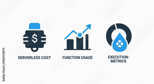 Serverless cost optimization, function usage metrics, and execution data analysis for cloud computing and it performance management systems