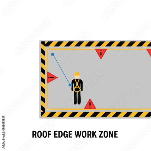 Roof edge work zone safety harness.