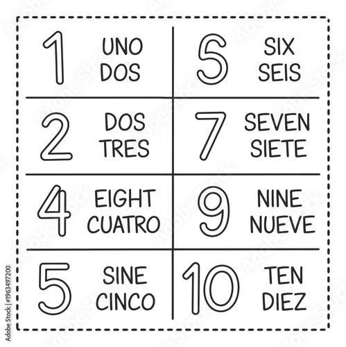 Bilingual Numbers Chart: English and Spanish Numerals and Words