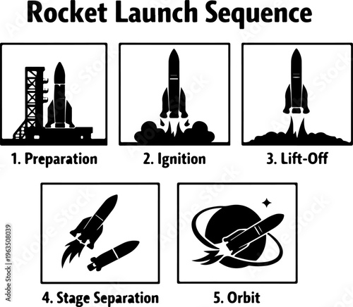 Rocket Launch Sequence Stages Liftoff Booster Separation Space Flight Vector Illustration