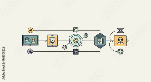 AI-powered content creation and distribution workflow diagram