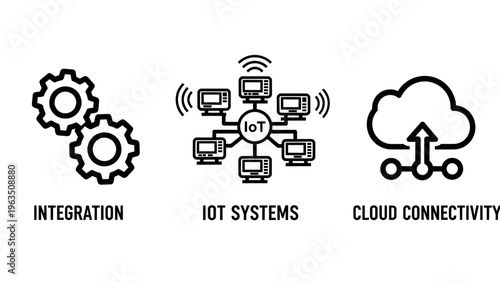 Technology icons: integration, iot systems, cloud connectivity, gears, network, data, internet, wireless