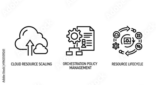 Cloud resource scaling, policy management, and resource lifecycle management icons in a linear style representing it and business processes